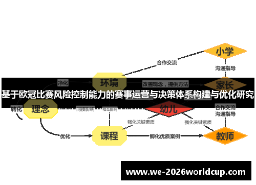 基于欧冠比赛风险控制能力的赛事运营与决策体系构建与优化研究 基于欧冠比赛风险控制能力的赛事运营与决策体系构建与优化研究