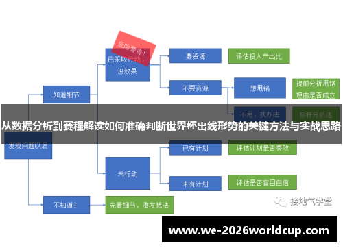 从数据分析到赛程解读如何准确判断世界杯出线形势的关键方法与实战思路 从数据分析到赛程解读如何准确判断世界杯出线形势的关键方法与实战思路