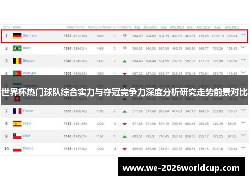 世界杯热门球队综合实力与夺冠竞争力深度分析研究走势前景对比