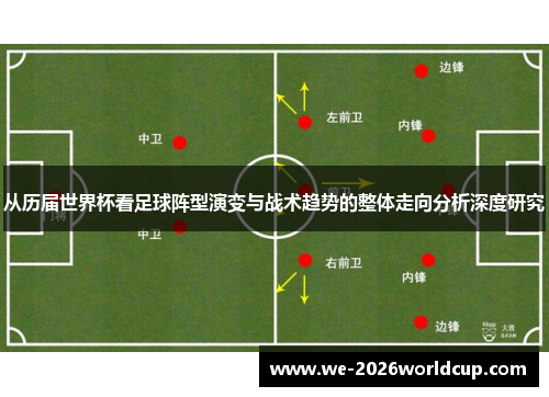 从历届世界杯看足球阵型演变与战术趋势的整体走向分析深度研究