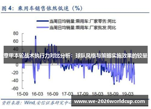 意甲本轮战术执行力对比分析:球队风格与策略实施效果的较量 意甲本轮战术执行力对比分析:球队风格与策略实施效果的较量